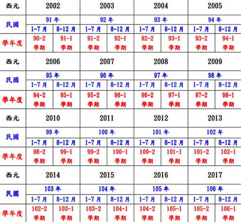 1980年是什麼年|民國80年出生 西元 年齢對照表・台灣國定假期